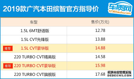推荐两款豪华版 2019款广汽本田缤智购车指南