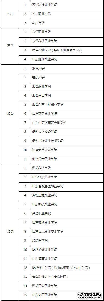 2019山东高等教育自学考试社会助学组织名单公布