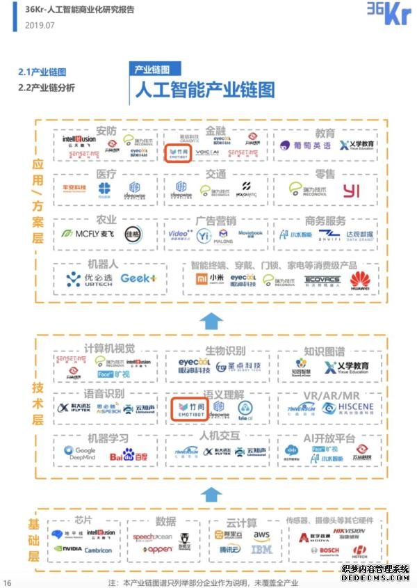 竹间智能案例入选36kr《人工智能商业化研究报告