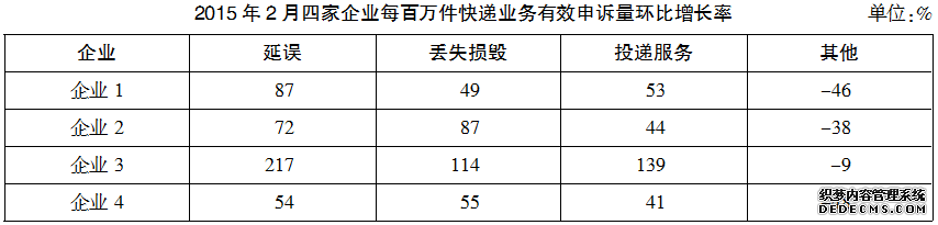 湖北事业单位考试：资料分析考试练习题（813）