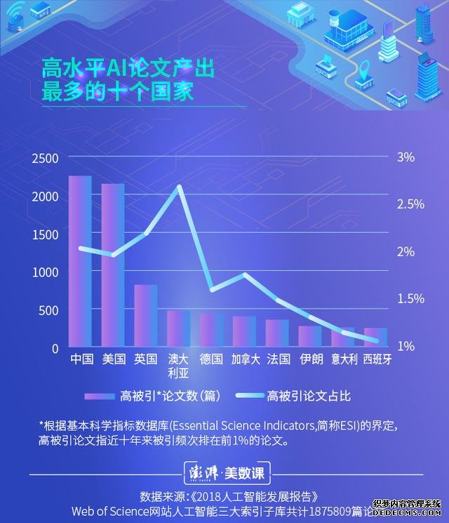 揭秘海深科技研发团队：目前国内人工智能技术