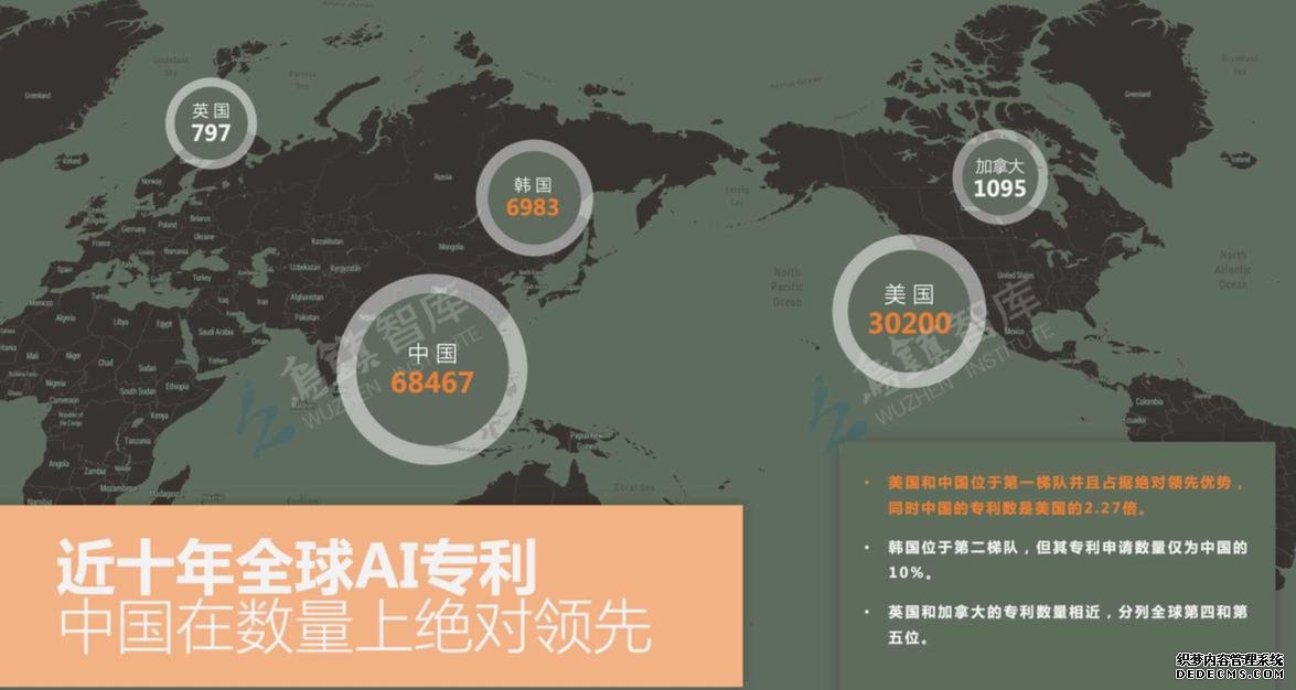 揭秘海深科技研发团队：目前国内人工智能技术