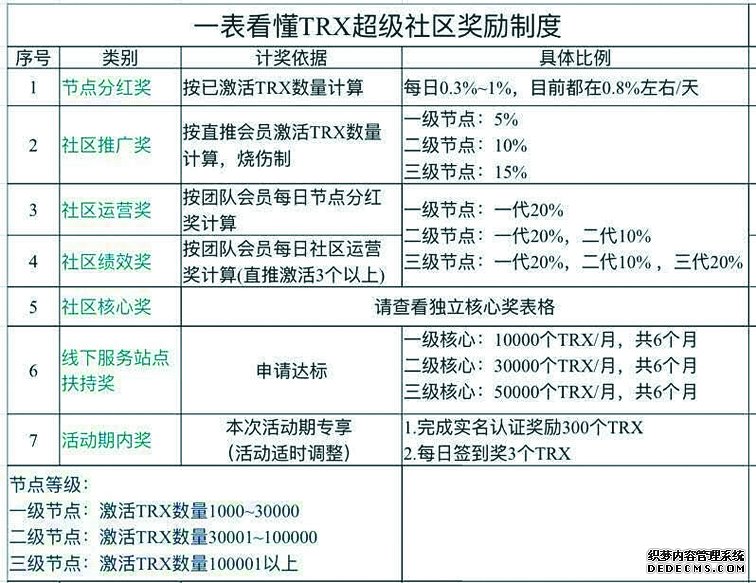 区块链＂资金盘＂骗局：传销式拉人头，赌谁跑得快