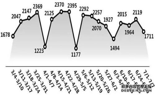 8年前260万买的房，上周245万卖了！杭州二手急售