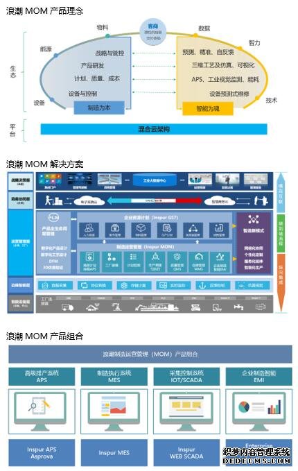 浪潮集团：“制造为本、智能为魂”