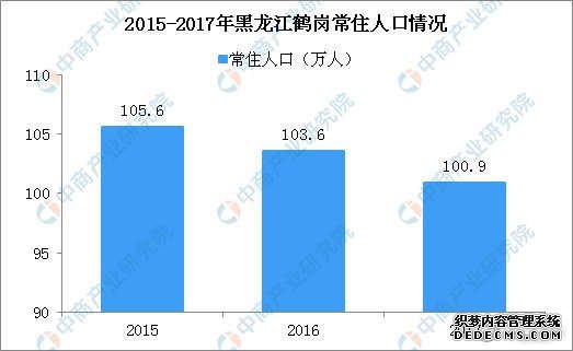 鹤岗官方回应＂1.5万1套房＂：个别现象 楼市供需平