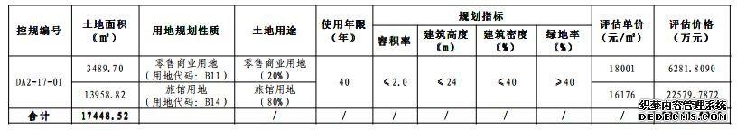 三亚7.26亿再挂四宗CBD地块 竞买人须具备湿地公园和5A级景区运营经验