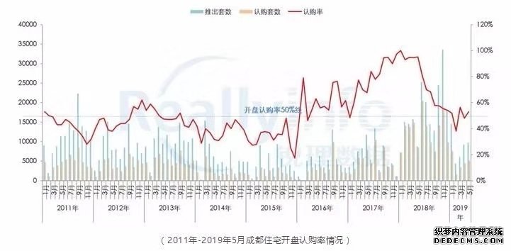 成都房地产“分化市”已定 真正的价值熟区需要“抢”了