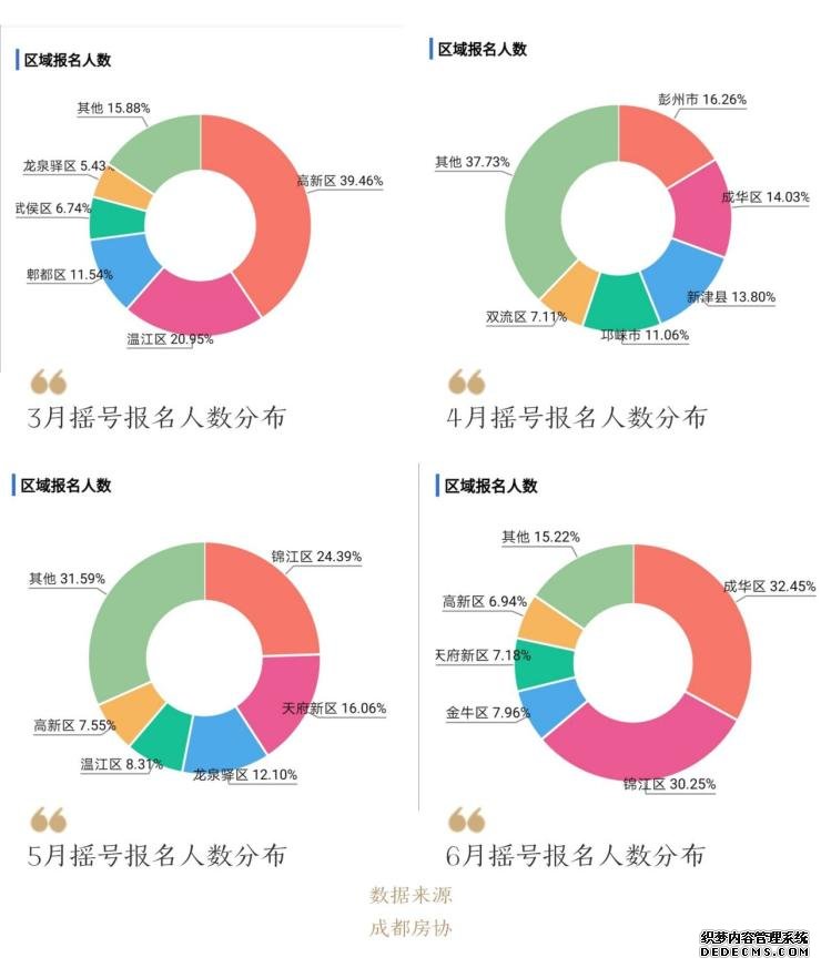 成都房地产“分化市”已定 真正的价值熟区需要“抢”了