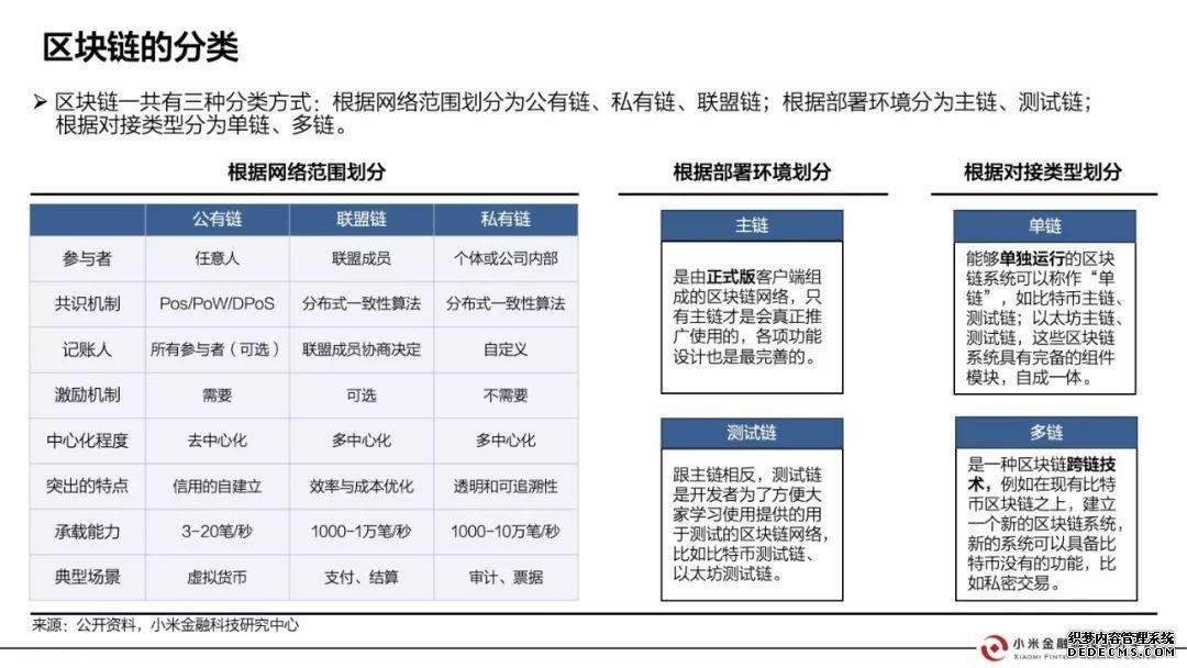 小米金融这样看区块链：证券、银行、会计、保险都会因此大变（附报告全文）