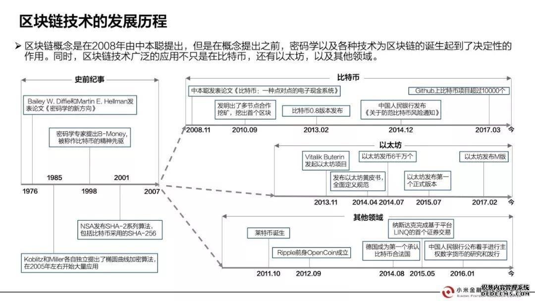 小米金融这样看区块链：证券、银行、会计、保险都会因此大变（附报告全文）