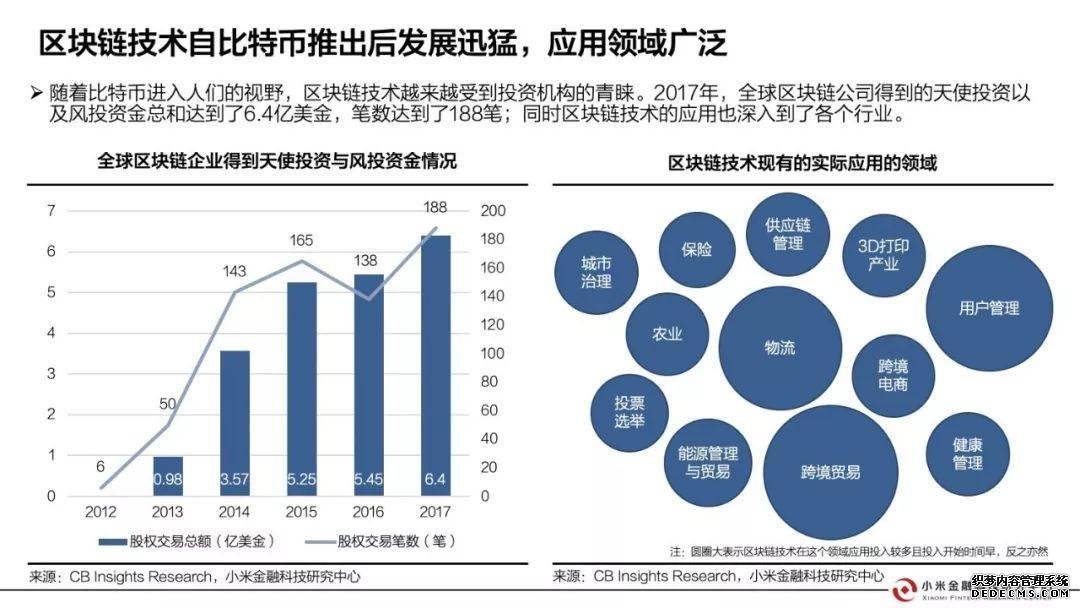 小米金融这样看区块链：证券、银行、会计、保险都会因此大变（附报告全文）