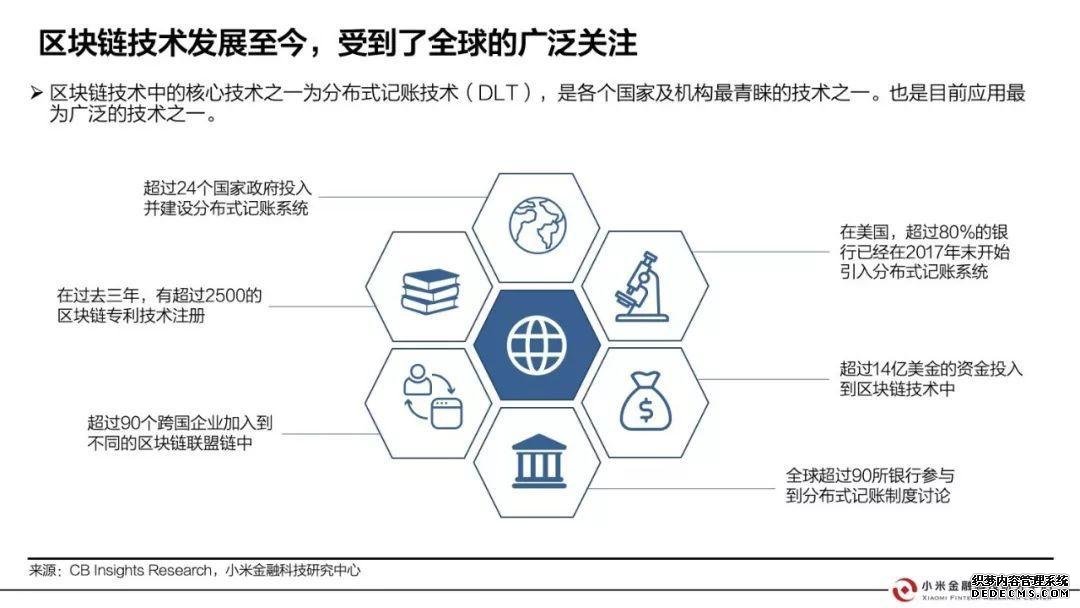 小米金融这样看区块链：证券、银行、会计、保险都会因此大变（附报告全文）