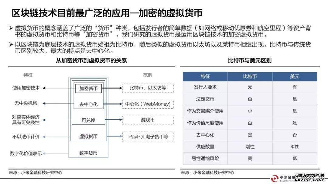 小米金融这样看区块链：证券、银行、会计、保险都会因此大变（附报告全文）