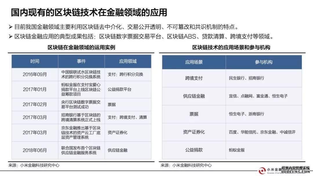 小米金融这样看区块链：证券、银行、会计、保险都会因此大变（附报告全文）