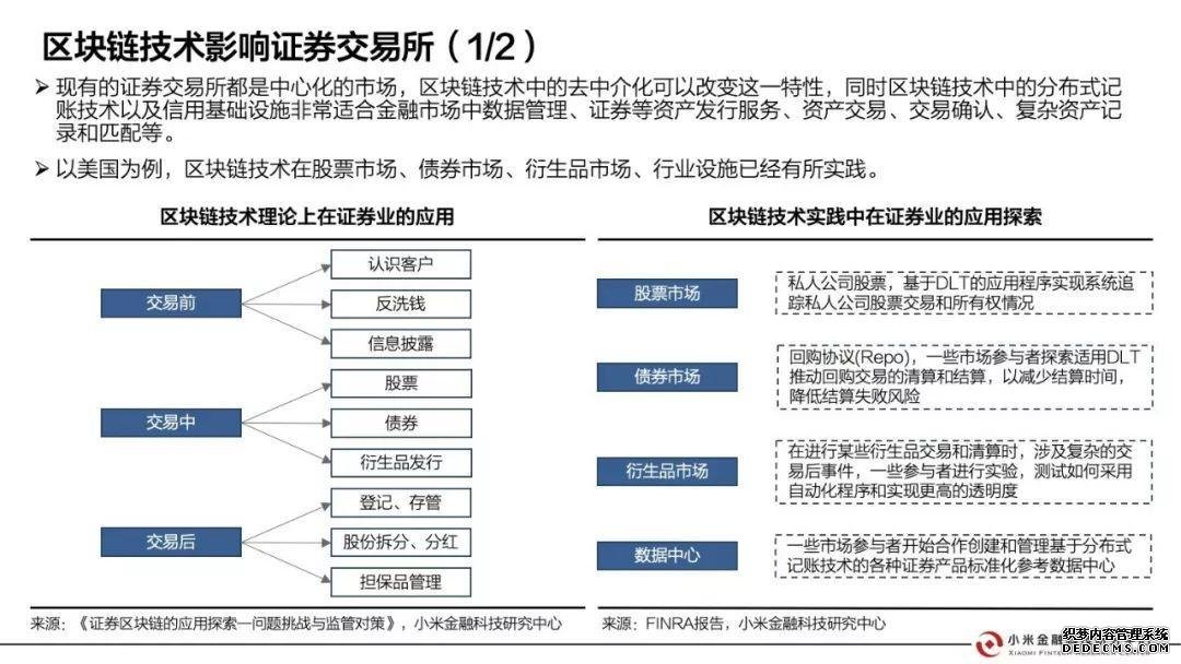 小米金融这样看区块链：证券、银行、会计、保险都会因此大变（附报告全文）