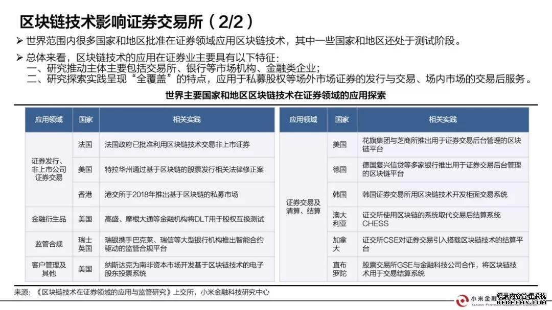 小米金融这样看区块链：证券、银行、会计、保险都会因此大变（附报告全文）