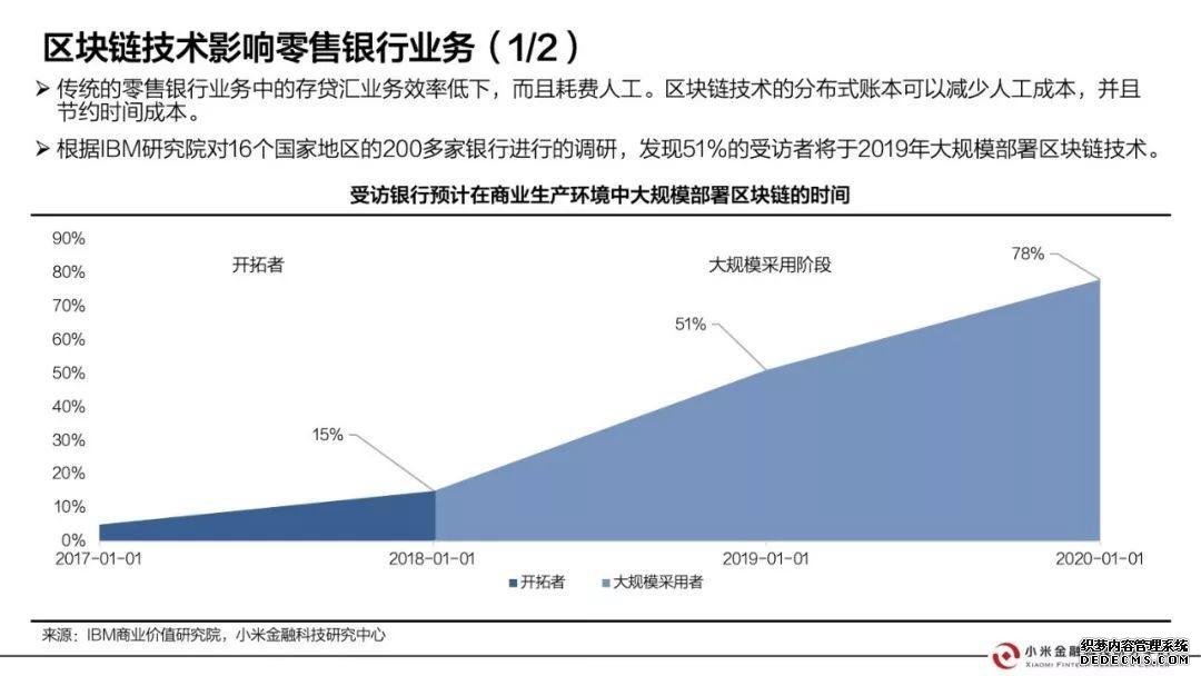 小米金融这样看区块链：证券、银行、会计、保险都会因此大变（附报告全文）