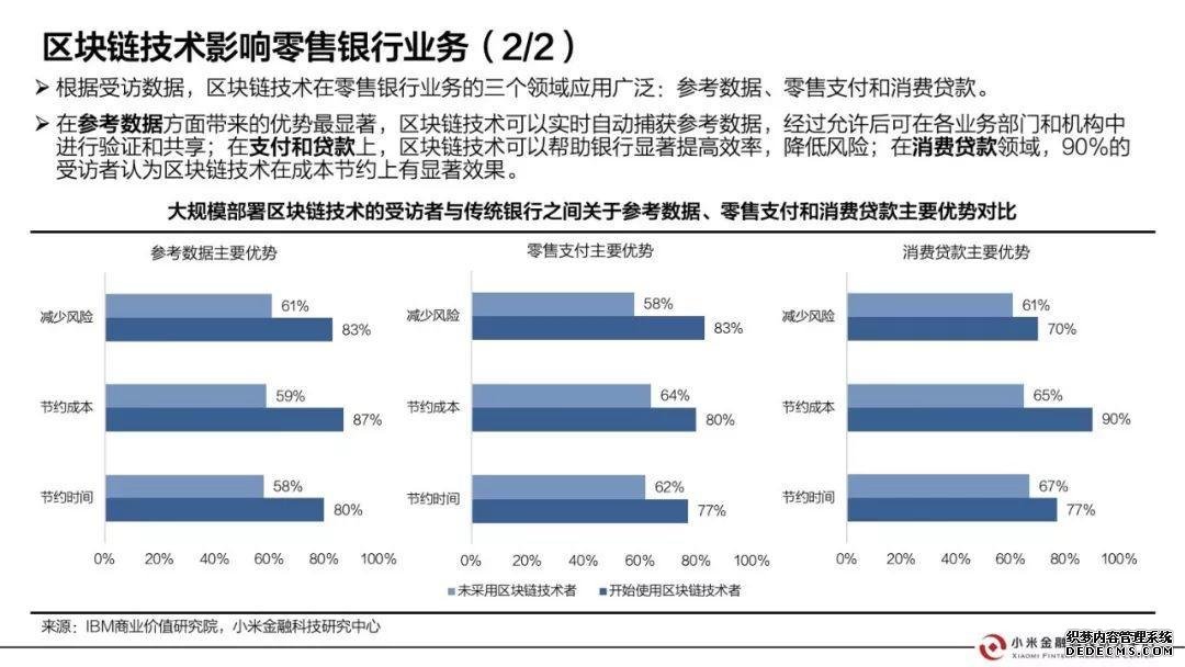 小米金融这样看区块链：证券、银行、会计、保险都会因此大变（附报告全文）