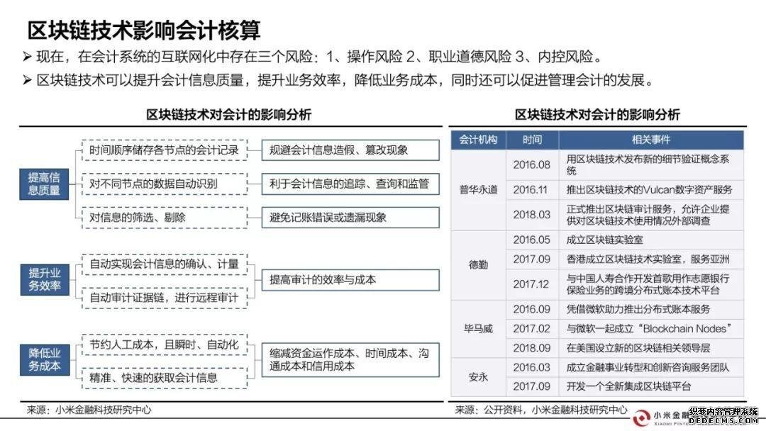 小米金融这样看区块链：证券、银行、会计、保险都会因此大变（附报告全文）