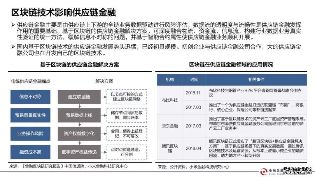 小米金融这样看区块链：证券、银行、会计、保险都会因此大变（附报告全文）