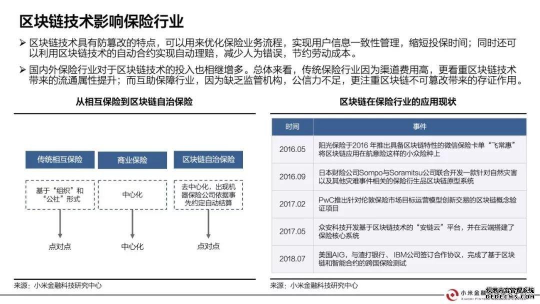 小米金融这样看区块链：证券、银行、会计、保险都会因此大变（附报告全文）