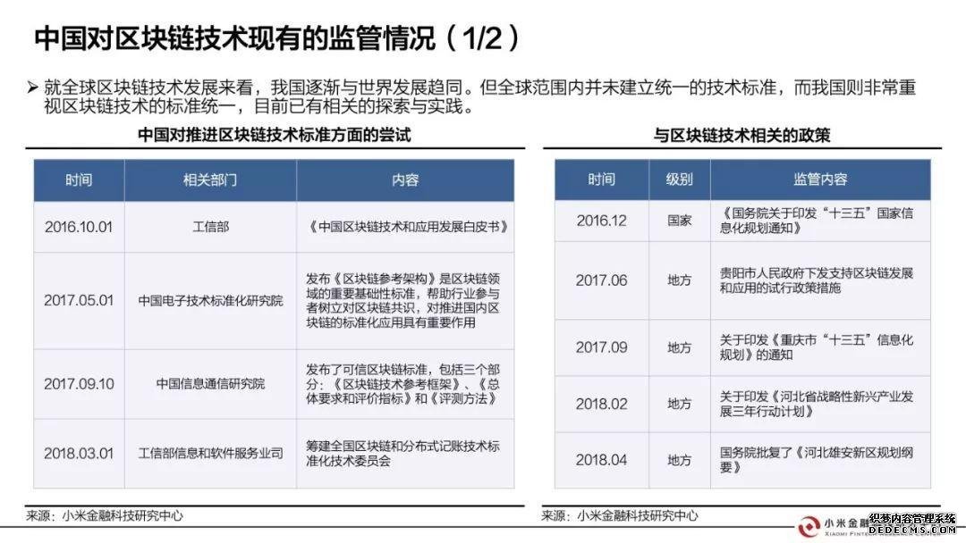 小米金融这样看区块链：证券、银行、会计、保险都会因此大变（附报告全文）