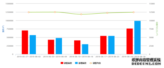 房产“猪事”要闻丨6月29日-7月5日新闻集锦