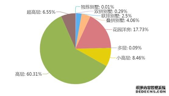 房产“猪事”要闻丨6月29日-7月5日新闻集锦