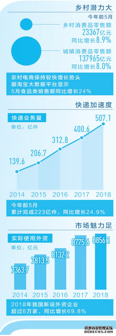 释放消费潜力 托举中国经济（纵深·中国经济韧