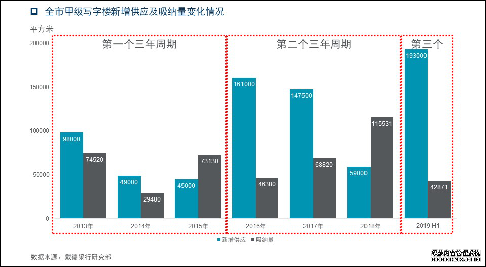 “媒体抢听会”：厦门房地产市场进入存量时代