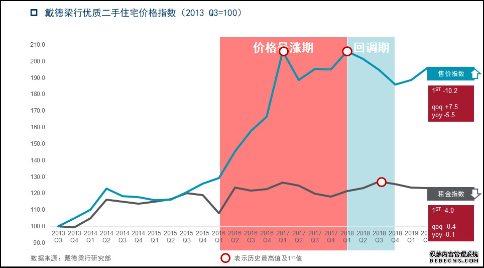 “媒体抢听会”：厦门房地产市场进入存量时代