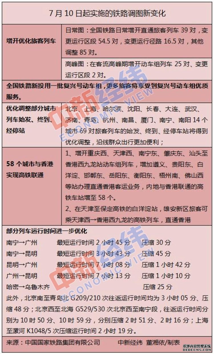 全国迎暑运高峰：这些新变化关乎7亿人次出行！