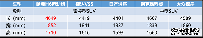 捷达VS5“来者不善”哈弗H6表示