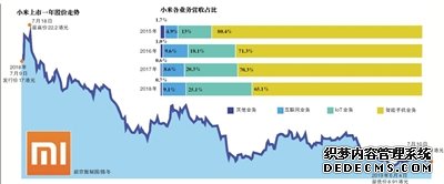 小米“过冬”：重构组织回购股票 雷军抛掉“速胜幻想”