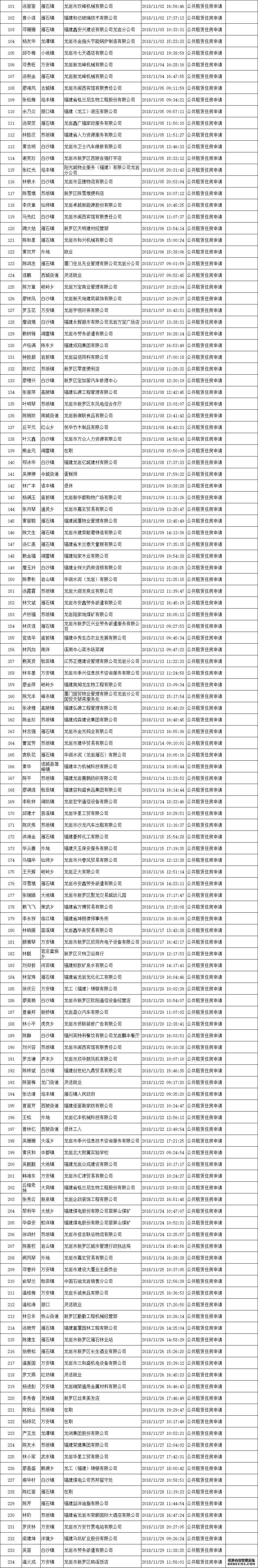 龙岩中心城区第二批公租房轮候家庭选房安排至234号