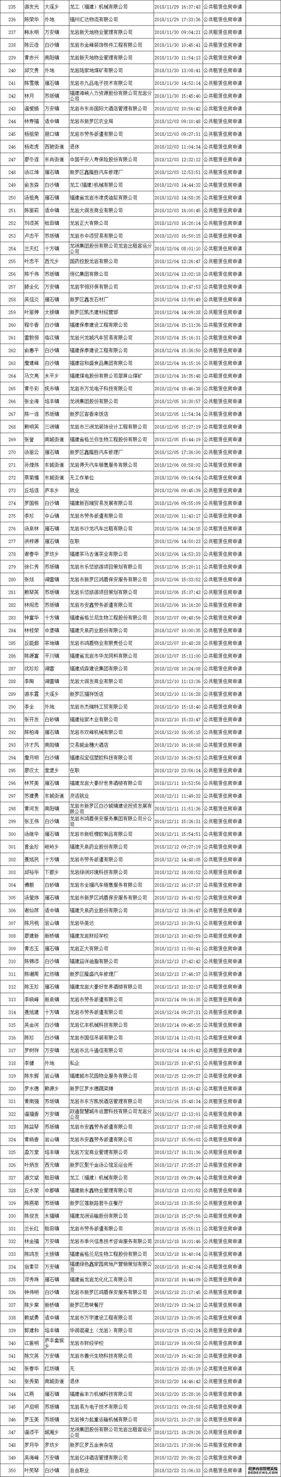 龙岩中心城区第二批公租房轮候家庭选房安排至234号