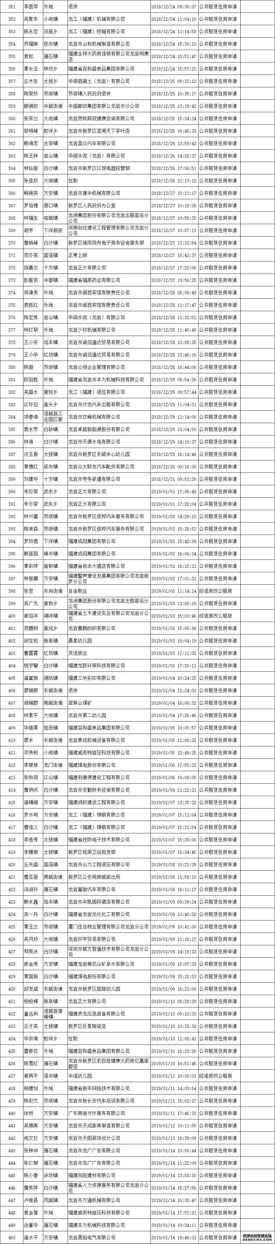 龙岩中心城区第二批公租房轮候家庭选房安排至234号