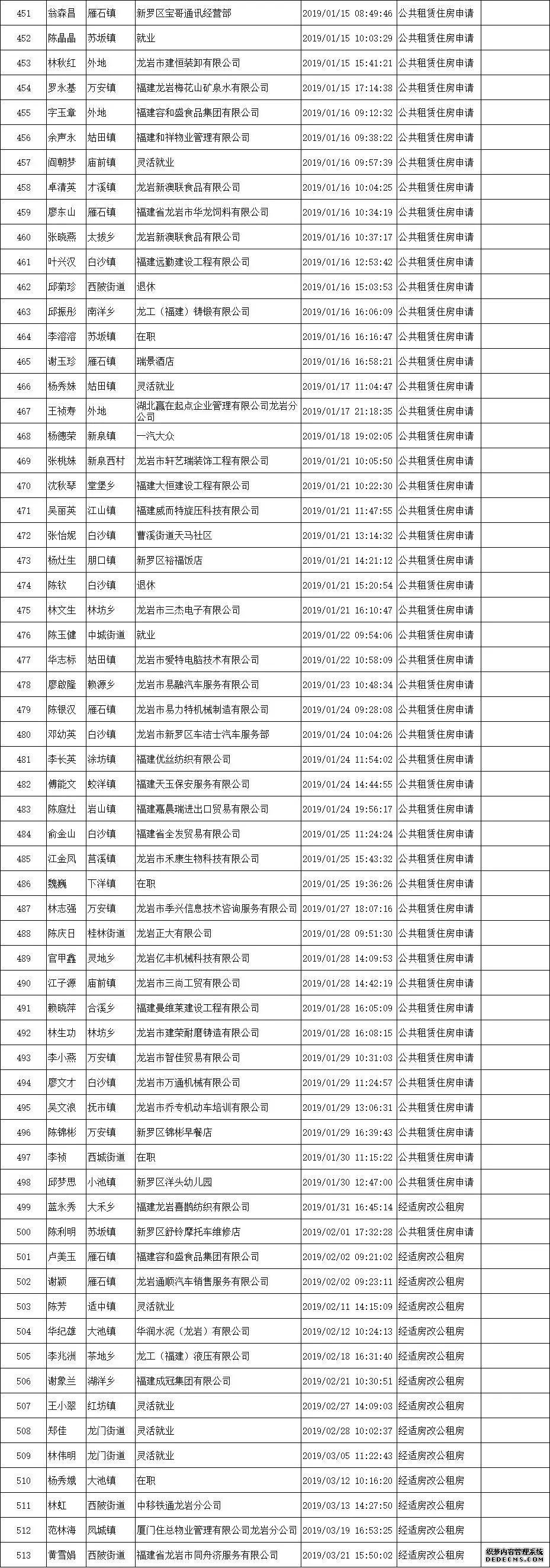 龙岩中心城区第二批公租房轮候家庭选房安排至234号