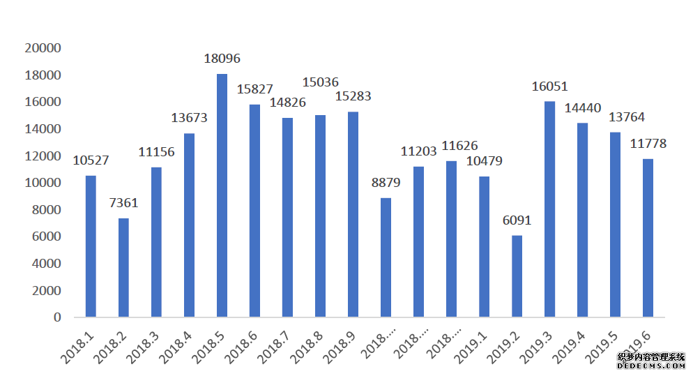 上半年北京二手房网签超7万套 业内:市场将长期趋稳