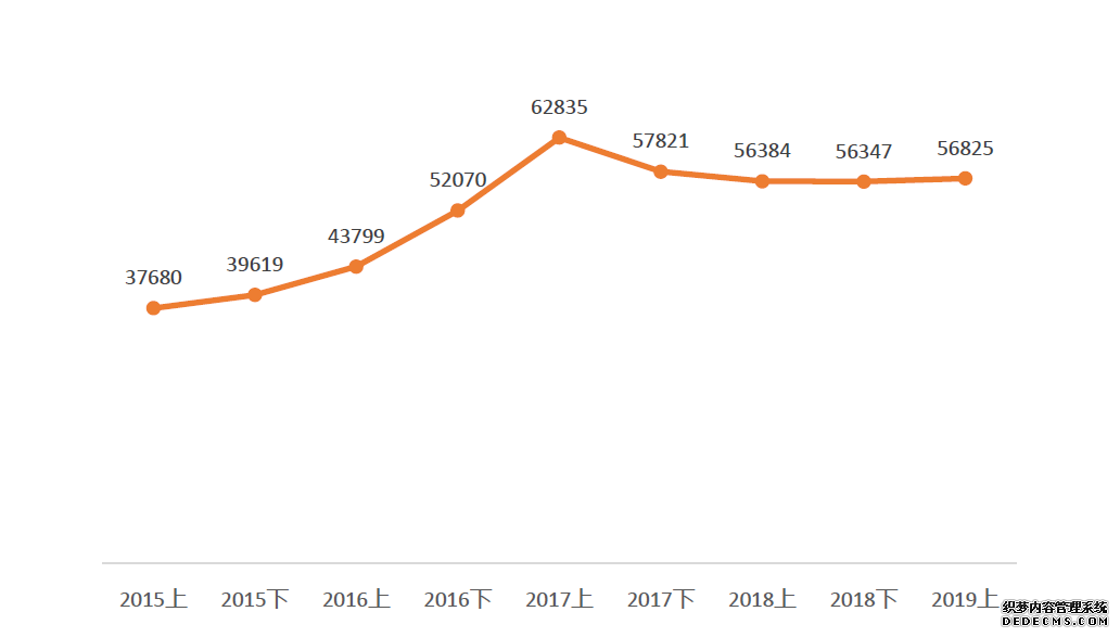 上半年北京二手房网签超7万套 业内:市场将长期趋稳