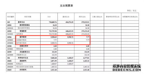 山大资助来华留学生预算近6000万 比肩清华和北大