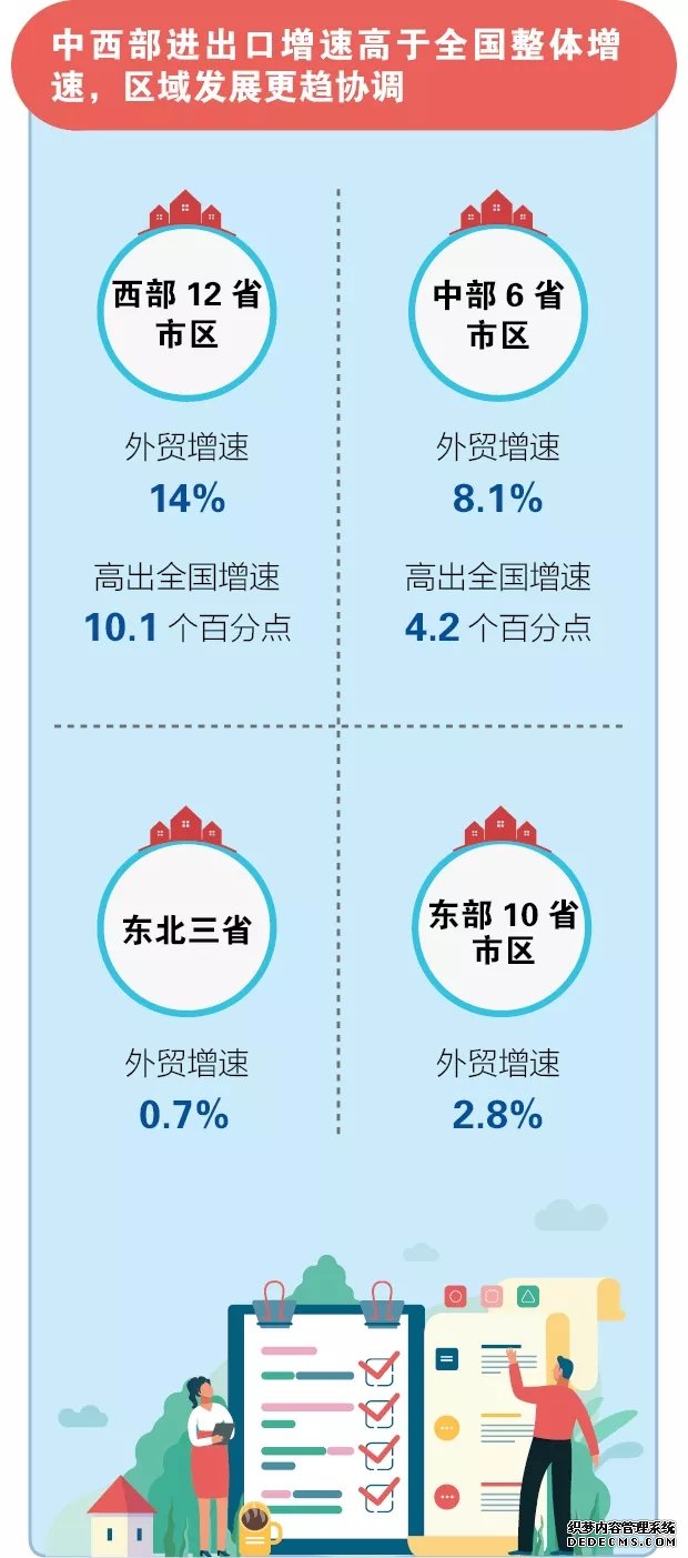 图解上半年度外贸增3.9%