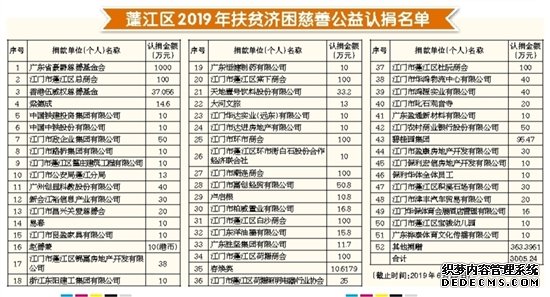 蓬江区慈善公益专题活动晚会举行 募集善款3005.24万元，再创新高