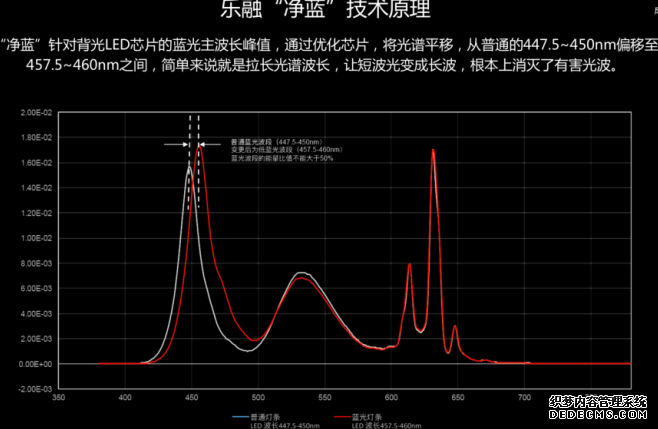 乐融绽放首届上海国际显示博览会  重磅发布全屋智能家居系统