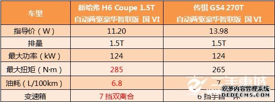 跟着73冠哈弗H6，走你！