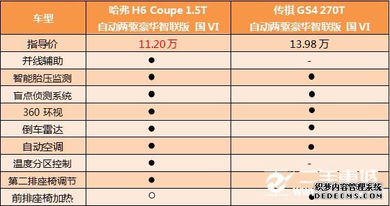 跟着73冠哈弗H6，走你！