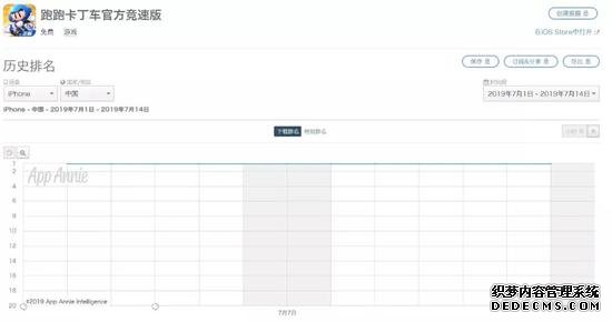 13年后跑跑卡丁车进军手游，情怀才是游戏王道？