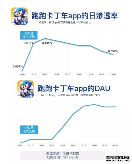 13年后跑跑卡丁车进军手游，情怀才是游戏王道？