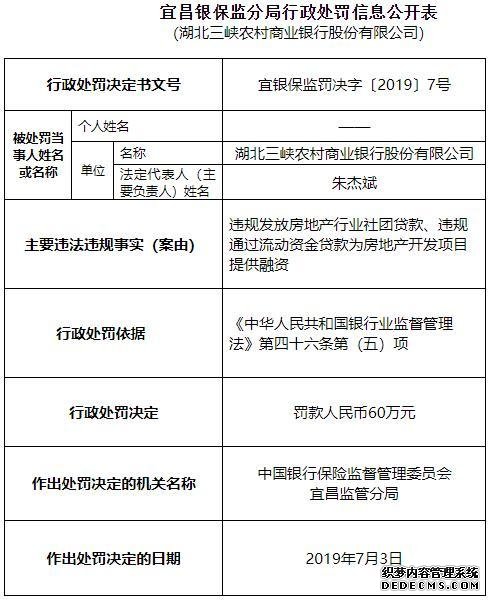 湖北三峡农商行两宗违法遭罚60万 违规输血房产项目